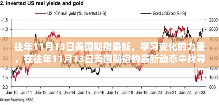 往年11月13日美国期指动态，学习变化的力量，找寻自信与成就之路