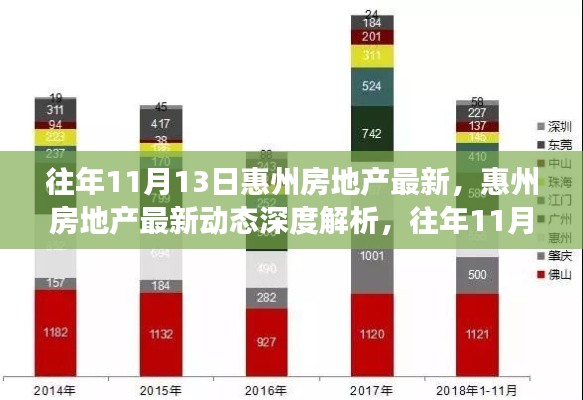 惠州房地产最新动态深度解析，市场概览与竞品对比——往年11月13日市场深度观察