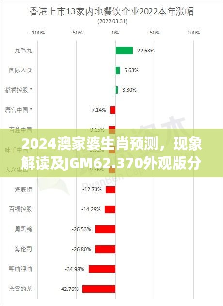 2024澳家婆生肖预测，现象解读及JGM62.370外观版分析