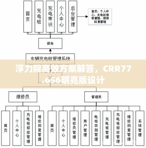 浮力院高效方案解答，CRR77.656明亮版设计