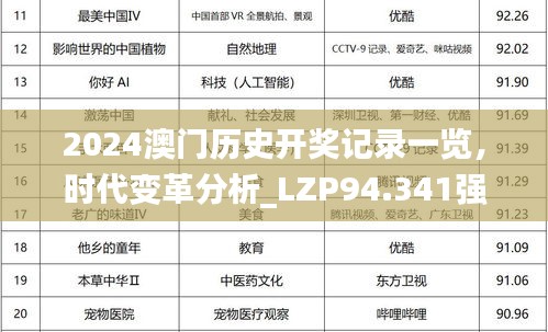 2024澳门历史开奖记录一览，时代变革分析_LZP94.341强效版