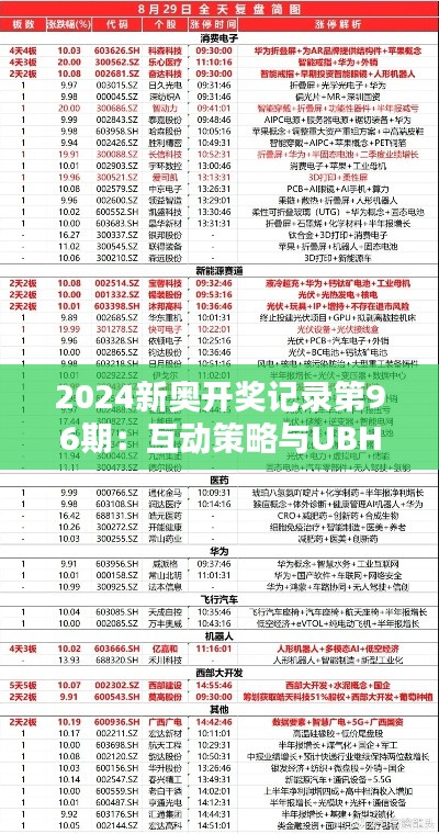 2024新奥开奖记录第96期：互动策略与UBH47.566随机版本呈现