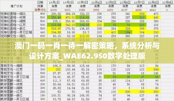 澳门一码一肖一待一解密策略，系统分析与设计方案_WAE62.950数字处理版