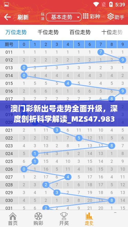 澳门彩新出号走势全面升级，深度剖析科学解读_MZS47.9831440p