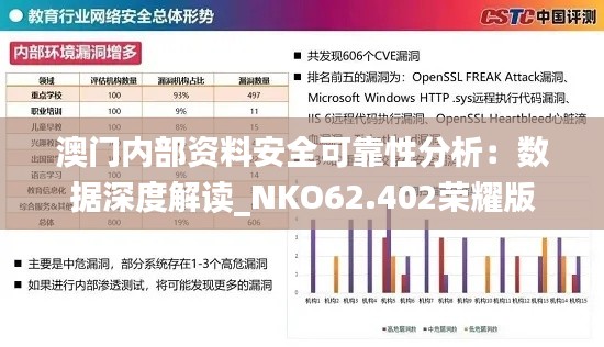 澳门内部资料安全可靠性分析：数据深度解读_NKO62.402荣耀版