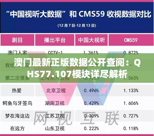 澳门最新正版数据公开查阅：QHS77.107模块详尽解析