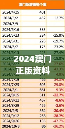 2024澳门正版资料免费发布，实证检验方案详述_EET77.988家长版