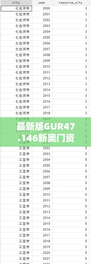 最新版GUR47.146新奥门资料库，免费完整版数据更新