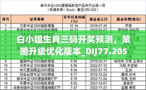 白小姐生肖三码开奖预测，策略升级优化版本_DIJ77.205