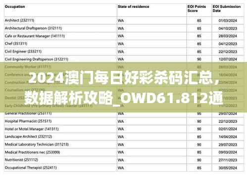 2024澳门每日好彩杀码汇总，数据解析攻略_OWD61.812通行证专版