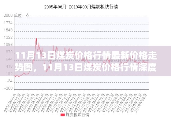 最新煤炭价格走势图深度解析，市场动向一目了然