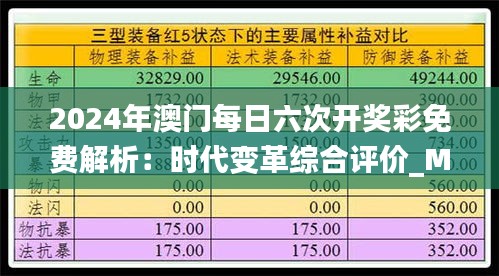 2024年澳门每日六次开奖彩免费解析：时代变革综合评价_MAL68.767Allergo版