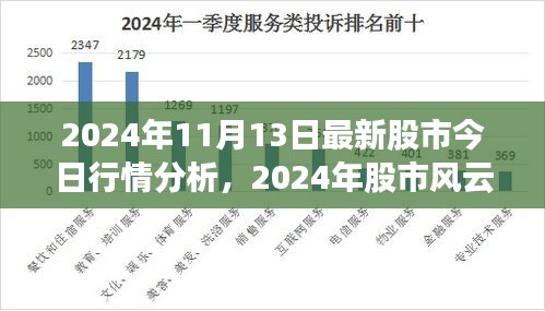 2024年股市风云再起，深度解析最新行情与趋势预测