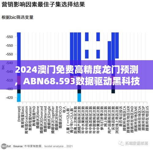 2024澳门免费高精度龙门预测，ABN68.593数据驱动黑科技版