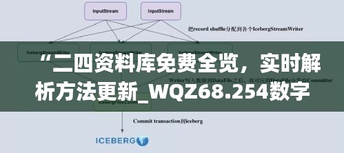 “二四资料库免费全览，实时解析方法更新_WQZ68.254数字版”