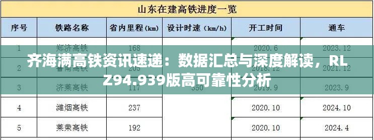 齐海满高铁资讯速递：数据汇总与深度解读，RLZ94.939版高可靠性分析