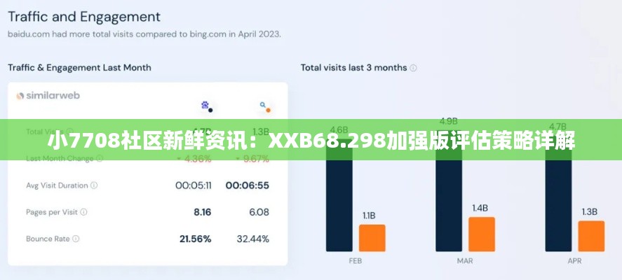 小7708社区新鲜资讯：XXB68.298加强版评估策略详解