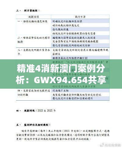 精准4消新澳门案例分析：GWX94.654共享版实证探讨