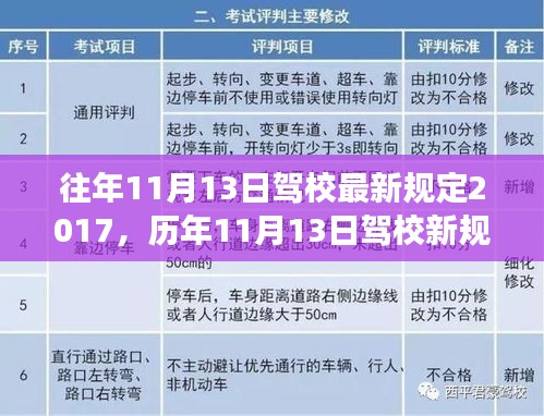 历年与最新，深度解读驾校新规特性与用户体验剖析（历年与最新驾校政策深度解读）