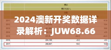 2024澳新开奖数据详录解析：JUW68.660便签版