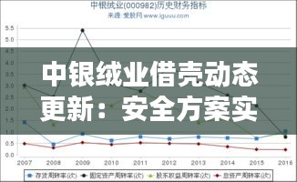 中银绒业借壳动态更新：安全方案实施及AHV47.903无线版信息