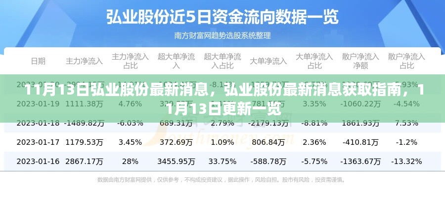 弘业股份最新消息获取指南，11月13日更新一览