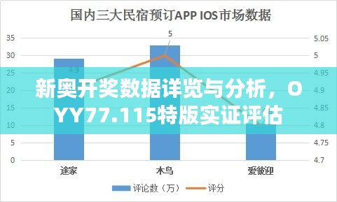 新奥开奖数据详览与分析，OYY77.115特版实证评估