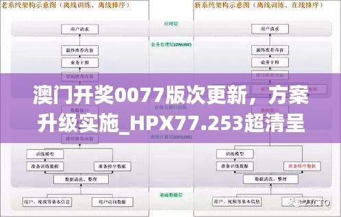 澳门开奖0077版次更新，方案升级实施_HPX77.253超清呈现