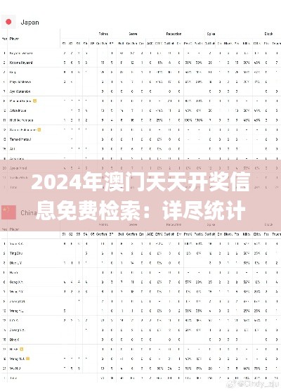 2024年澳门天天开奖信息免费检索：详尽统计解析_GYN68.578运动版