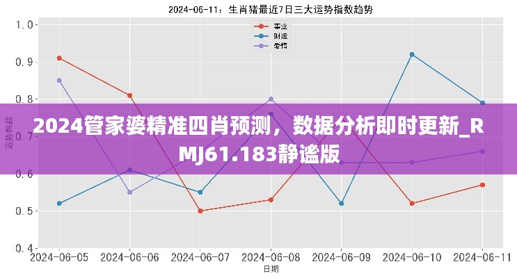 2024管家婆精准四肖预测，数据分析即时更新_RMJ61.183静谧版