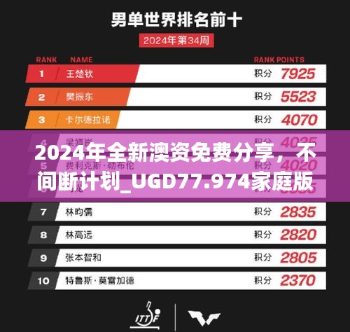 2024年全新澳资免费分享，不间断计划_UGD77.974家庭版