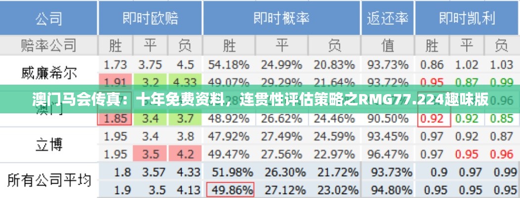 澳门马会传真：十年免费资料，连贯性评估策略之RMG77.224趣味版