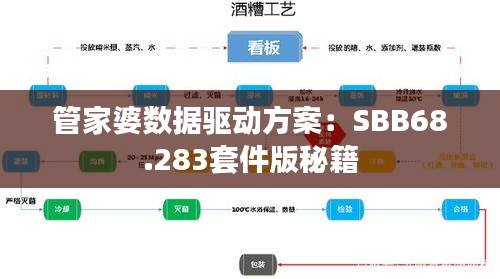 管家婆数据驱动方案：SBB68.283套件版秘籍