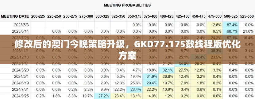 修改后的澳门今晚策略升级，GKD77.175数线程版优化方案