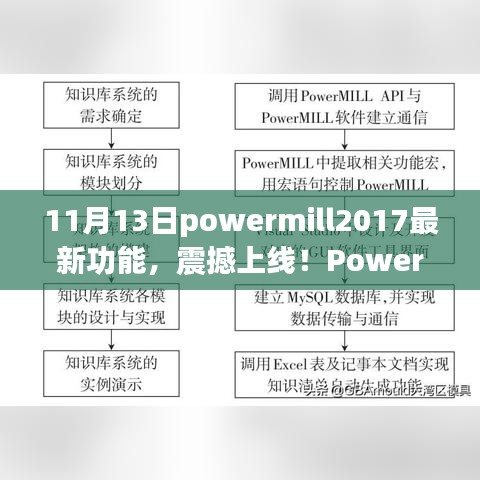 PowerMill 2017 11月最新版功能解析，震撼上线的新特性！