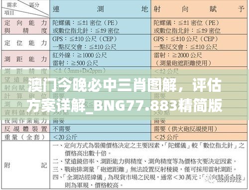 澳门今晚必中三肖图解，评估方案详解_BNG77.883精简版