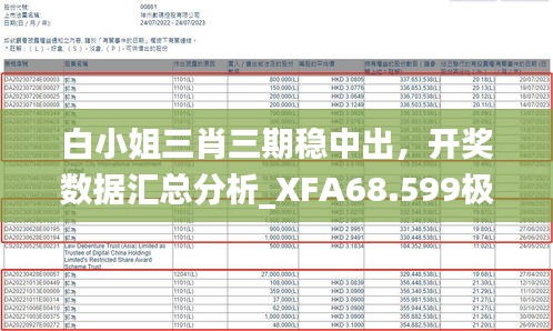 白小姐三肖三期稳中出，开奖数据汇总分析_XFA68.599极速版