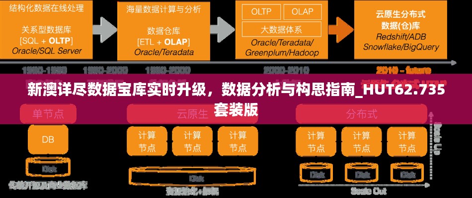 新澳详尽数据宝库实时升级，数据分析与构思指南_HUT62.735套装版