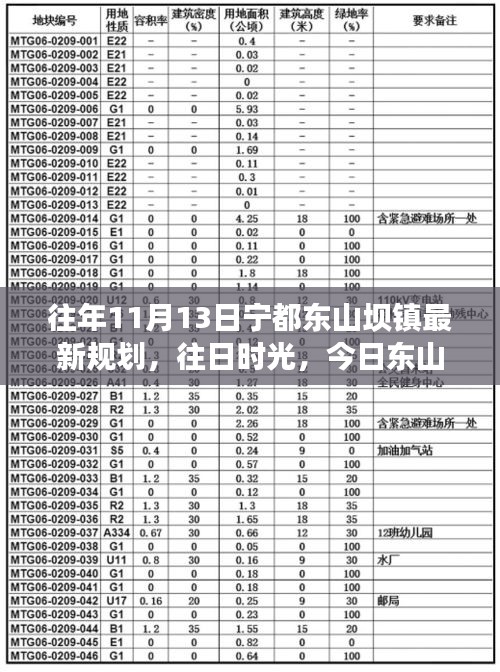 东山坝镇规划揭秘，往日时光与自信成长的共舞，最新规划展望