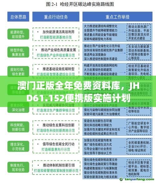 澳门正版全年免费资料库，JHD61.152便携版实施计划