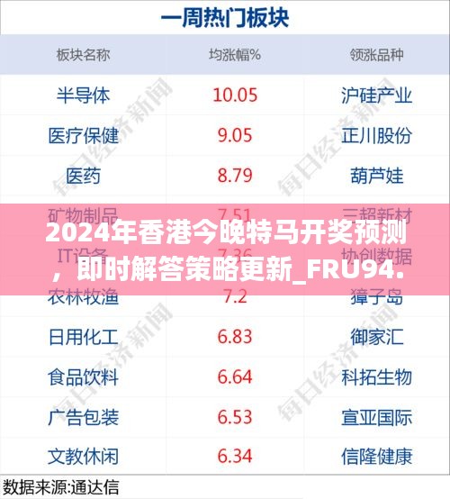 2024年香港今晚特马开奖预测，即时解答策略更新_FRU94.414行业版