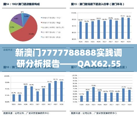 新澳门7777788888实践调研分析报告——QAX62.550计算版