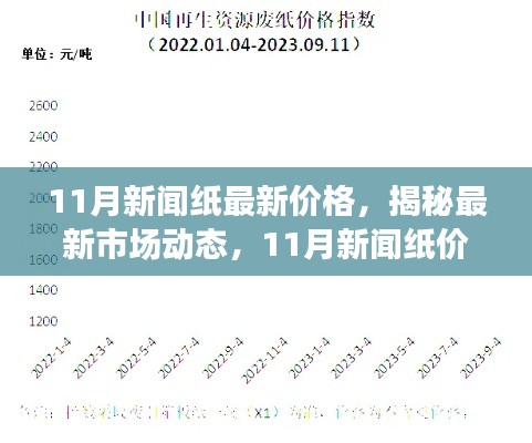 揭秘最新市场动态，11月新闻纸价格走势分析与最新价格资讯