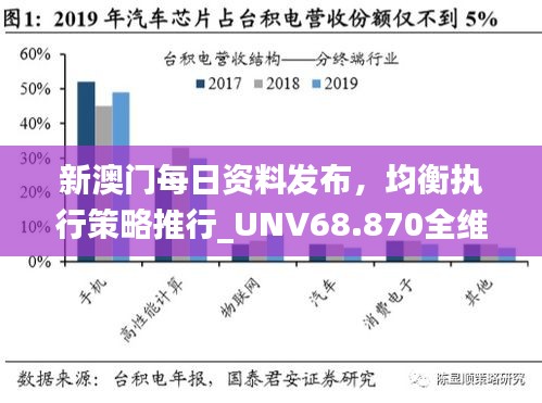 新澳门每日资料发布，均衡执行策略推行_UNV68.870全维度版