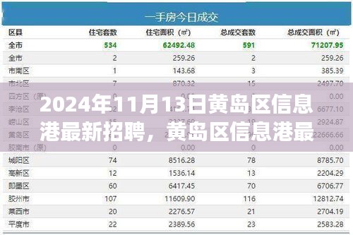 黄岛区信息港最新招聘动态，聚焦职场热点，把握未来机遇机遇（2024年）