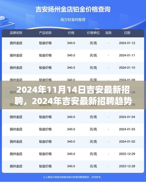 2024年吉安最新招聘趋势及职业发展前景展望