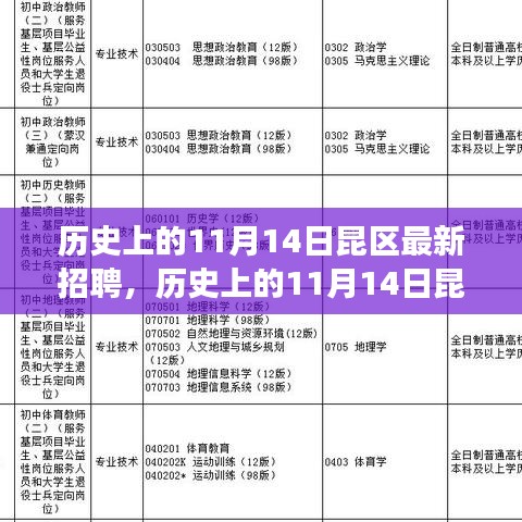 历史上的11月14日昆区最新招聘全攻略，教你如何成功应聘