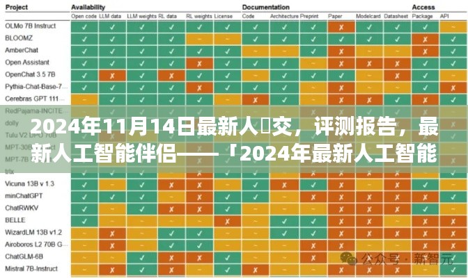 「2024年最新人工智能伴侣」深度体验解析与评测报告揭秘！