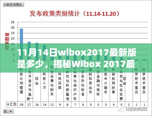 揭秘Wibox 2017最新版，11月14日更新亮点及版本信息详解