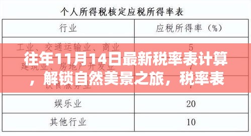 税率表更新与美景之旅，双重旋律下的自然探索与心灵静谧